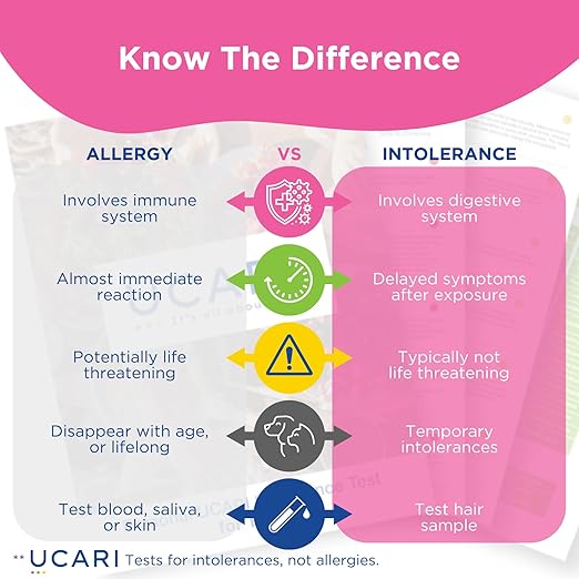 UCARI Pet Sensitivity Test | Screens - Image 6