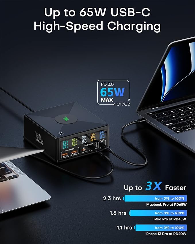 ASOMETECH Charging Station, 160W 5-Port USB C - Image 2