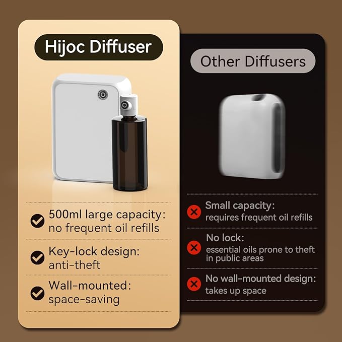Smart Aromatherapy Diffuser - Image 3