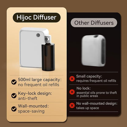 Smart Aromatherapy Diffuser - Image 3