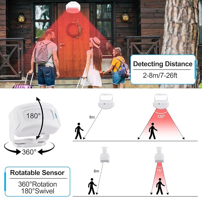 Greencycle Motion Sensor Doorbell, Wireless Motion Sensor Door Chime Business - Image 4