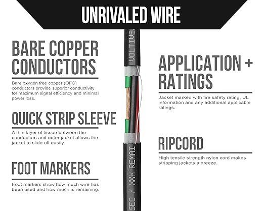 Voltive 16/4 Speaker Wire, in-Wall CL3 & Direct Burial, 500ft - Image 3