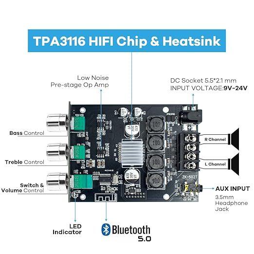 Hosyond ZK-502T 100W Bluetooth 5.0 Amplifier Board - Image 2