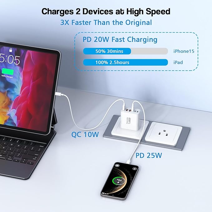 3 Pack 65W GaN Type C Wall Charger Block, 6-Port Fast Charging Block, PD USB C - Image 6