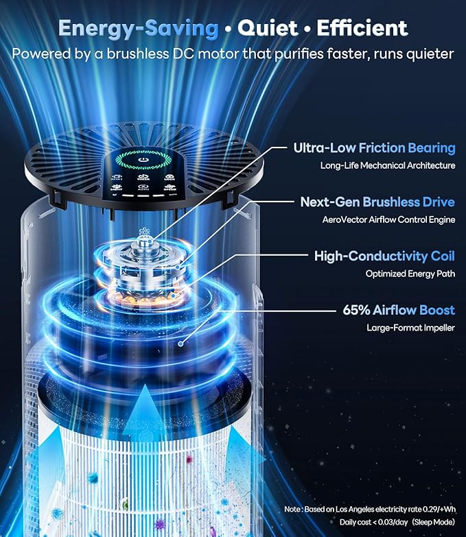 ECOSELF Air Purifiers for Home Large Room up to 1800 Ft², Air Purifiers for - Image 3
