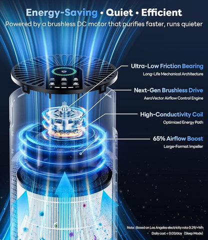 ECOSELF Air Purifiers for Home Large Room up to 1800 Ft², Air Purifiers for - Image 3