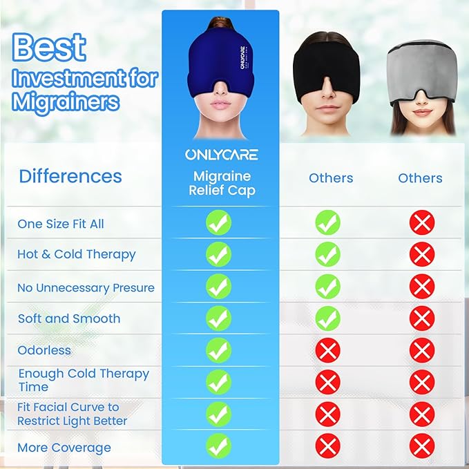 ONLYCARE Migraine Relief Cap, Upgraded Odorless Headache Relief Cap Mask - Image 5