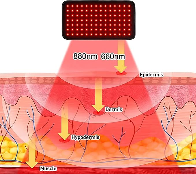 USUIE Red Light Therapy Belt for Body, Infrared Light Therapy Device, LED - Image 4