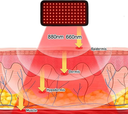 USUIE Red Light Therapy Belt for Body, Infrared Light Therapy Device, LED - Image 4