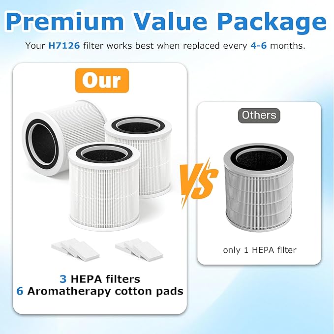 3 Pack H7126 Replacement Filter - Image 5