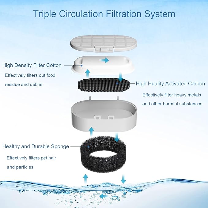 SORON Cat Water Fountain Filters - Image 6