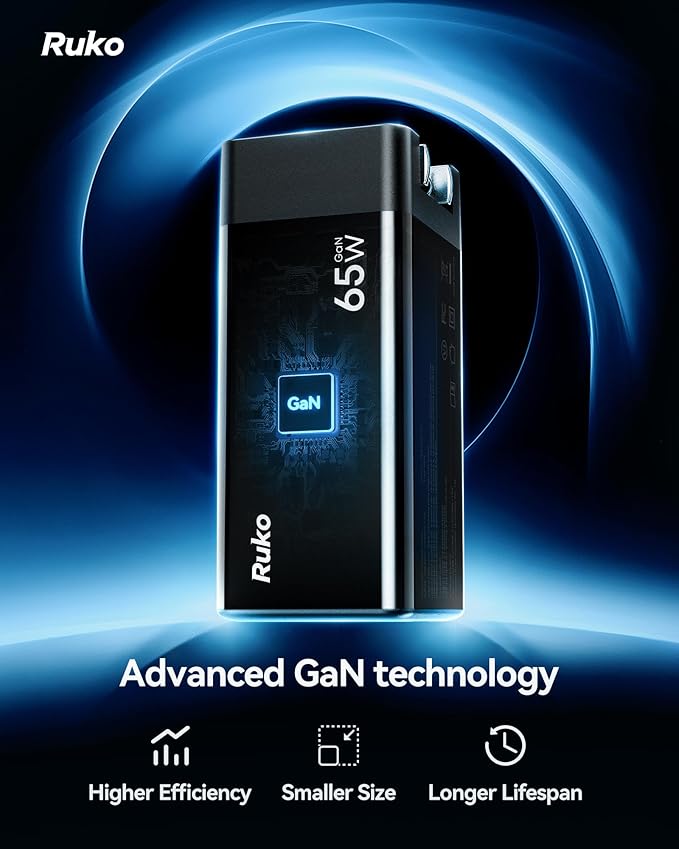 Ruko 65W USB C Charger, 3 Port Compact Foldable GaN Fast Charging Block Wall - Image 2