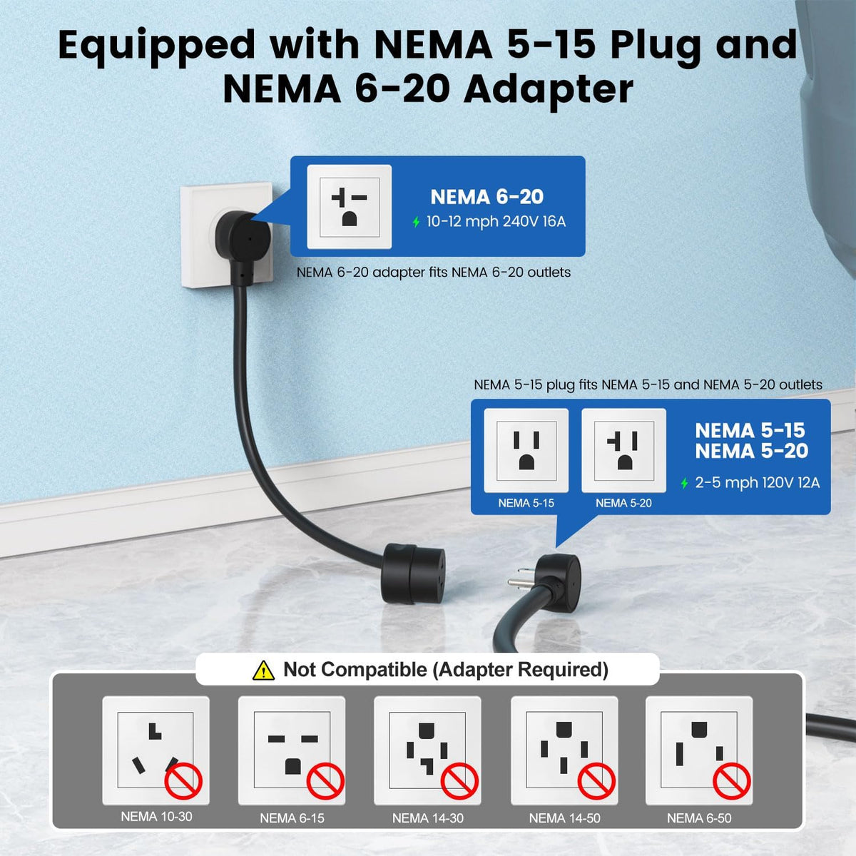 SEGUMA 16A Level 1/2 EV Charger Wi-Fi/App ETL Certified for J1772 BEV/PHEVs
