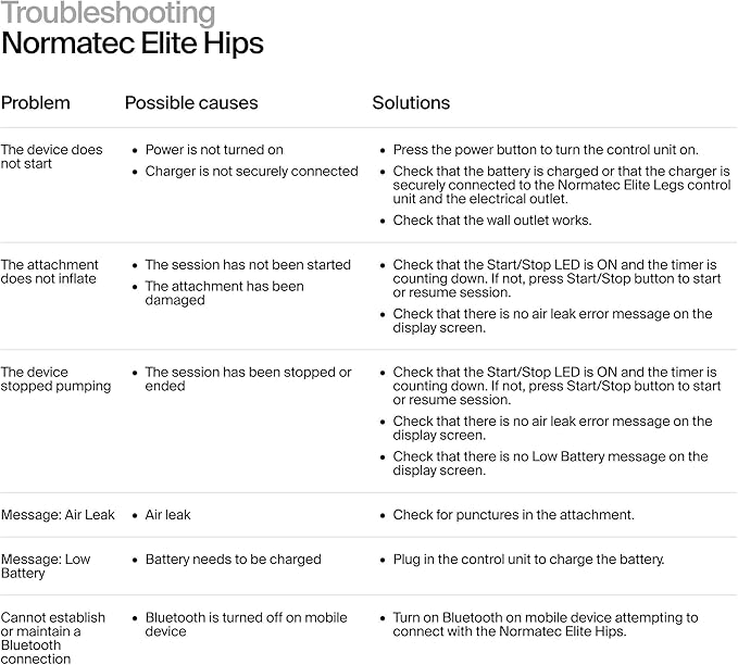 Hyperice Normatec Elite Hips - Image 5