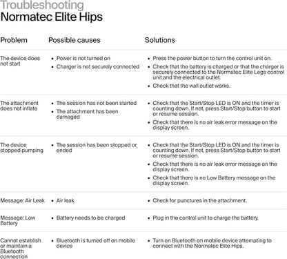 Hyperice Normatec Elite Hips - Image 5