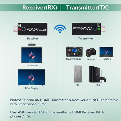 Wireless HDMI Transmitter and 2 Receivers 4K, Ask Nano HDMI Wireless Splitter - Image 6