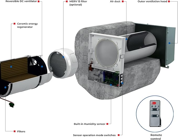 VENTS-US Twinfresh Expert RW1-50-2 Wifi - Image 3