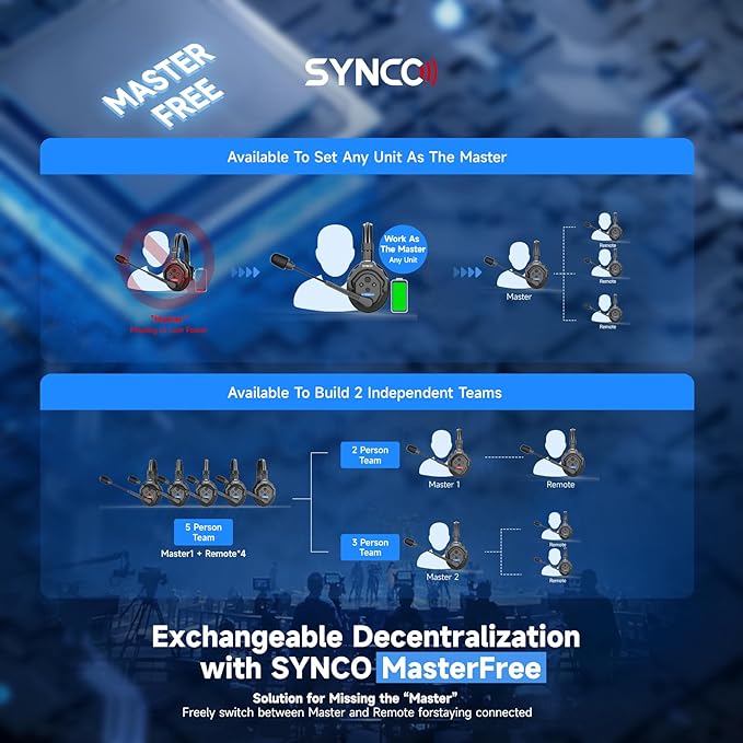 SYNCO XTALK X2 Wireless Headset Intercom System 2.4GHz 400 Meters Noise - Image 3