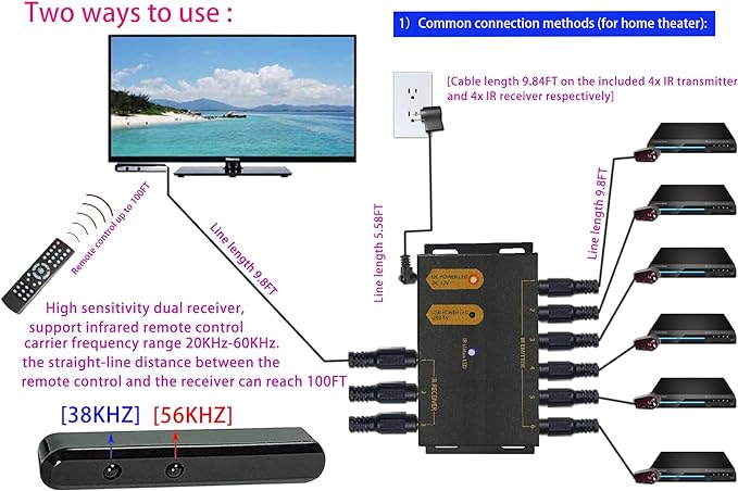 IR Repeater Kit, ir Repeater System，IR Remote Control Extender .Supports up to - Image 4