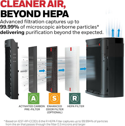 honeywell hepa air purifier for home, 2423 ft², close-up detail