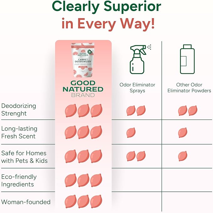 Good Natured Brand | Carpet Deodorizer & Freshener Powder | 31 oz Pet Odor - Image 6