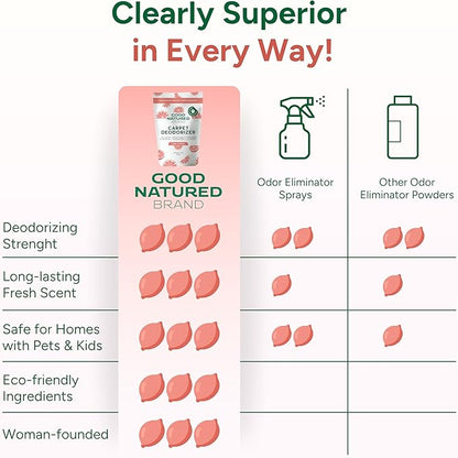 Good Natured Brand | Carpet Deodorizer & Freshener Powder | 31 oz Pet Odor - Image 6