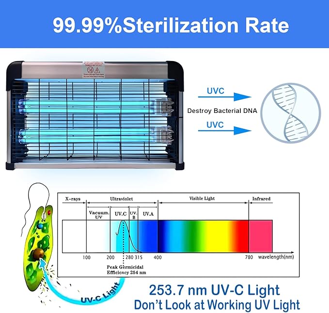 UV Light Sanitizer with Ozone 76 Watts, UVC Disinfection Lamp w/Remote Control - Image 6