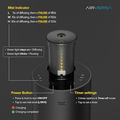 Airversa Waterless Essential Oil Diffuser Starter Kit - Image 3