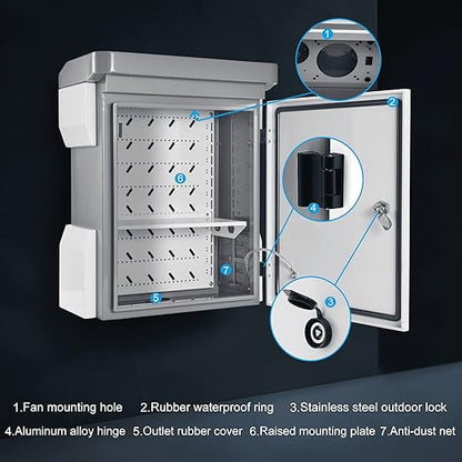 Outdoor Electrical Box, Cold-Rolled Steel Plate, Aluminum Alloy Back Beam - Image 4