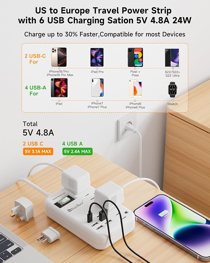 European Travel Plug Adapter, US to Europe Travel Power Strip - Image 4