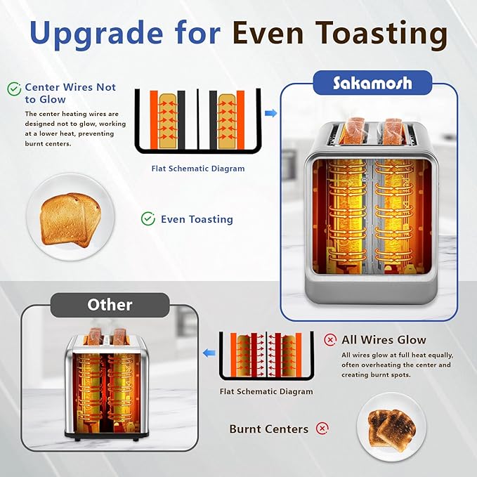 Smart Toaster 4 Slice, Touch Screen, Digital Toasters - Image 7