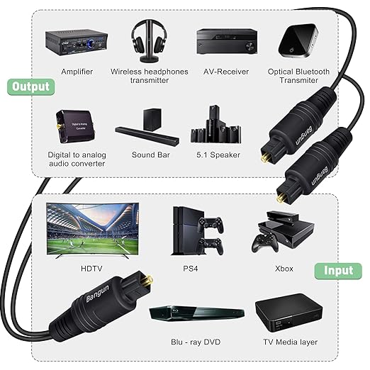 Bangun 1x2 Digital Audio Splitter Cable, Toslink Digital Fiber Optic Audio - Image 4