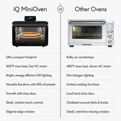 CHEF iQ MiniOven Smart Toaster Oven Air Fryer Combo, 11-in-1 Countertop - Image 13