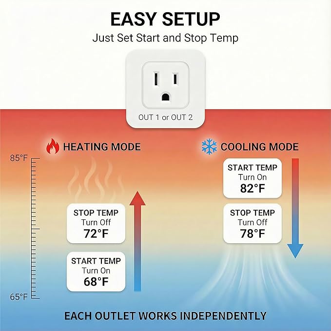 2 in 1 Digital Temperature Controller Dual Outlet Heat Mat Thermostat Reptile - Image 6
