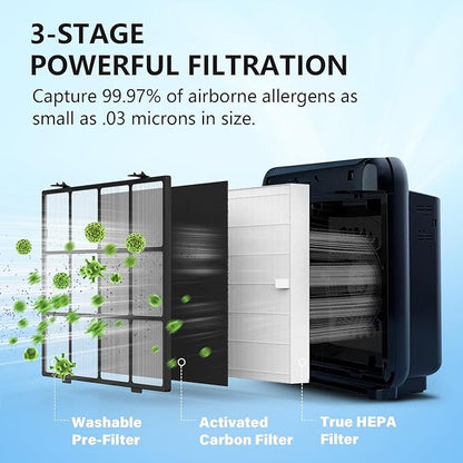Washable Pre-Filter Kit for Coway Airmega AP-1512HH/200M Air Purifier, Includes - Image 2