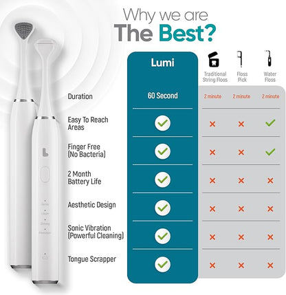 Lumi Electric Flosser | 2 in 1 Electric Flosser - Image 6