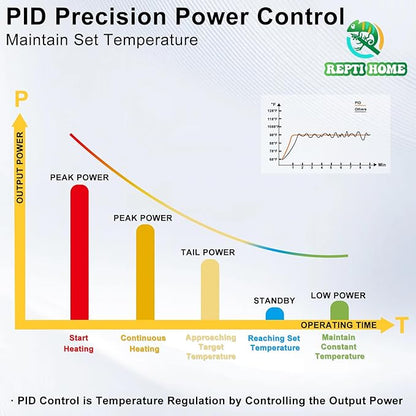 Reptile Dimming Thermostat, PID Thermostats - Image 3