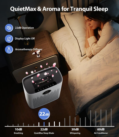 air purifiers for home large room, up to, package contents