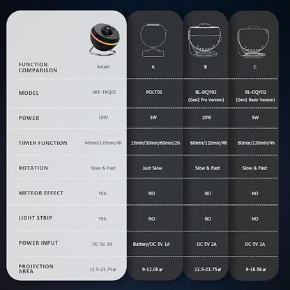 Ainael Galaxy Projector, Star Projectors Home Planetarium Space Ceiling Starry - Image 5