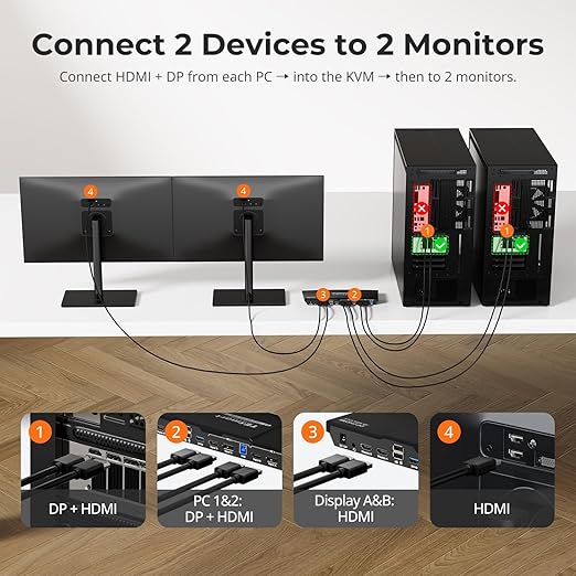 TESmart USB 3.0 DisplayPort + HDMI KVM Switch 2 Monitors 2 Computers 4K@60Hz - Image 2