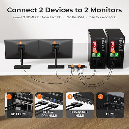 TESmart USB 3.0 DisplayPort + HDMI KVM Switch 2 Monitors 2 Computers 4K@60Hz - Image 2