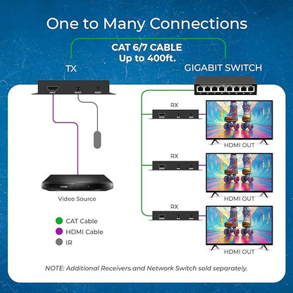 OREI 4K HDMI Extender Over IP CAT6-4K@30Hz One to Many Upto 400 Feet, Loop Out - Image 4