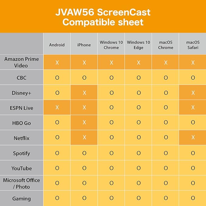 j5create ScreenCast HDMI Wireless Display Adapter Receiver - Image 5