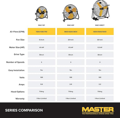 Master 20" Industrial High Velocity Floor Fan - Image 7