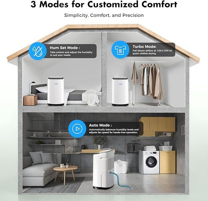 WHOY Dehumidifier for Basement 6, 000 Sq Ft, 120 Pints Max. Smart Compressor - Image 6
