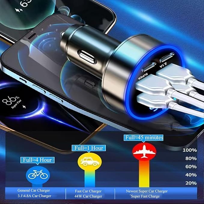 Super Fast Charge USB C Car Phone Charger Adapter 6 in 1 - Image 4
