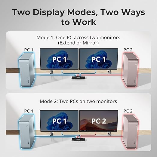 TESmart USB 3.0 DisplayPort + HDMI KVM Switch 2 Monitors 2 Computers 4K@60Hz - Image 4