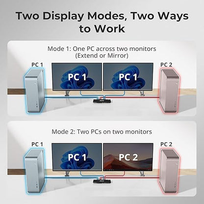 TESmart USB 3.0 DisplayPort + HDMI KVM Switch 2 Monitors 2 Computers 4K@60Hz - Image 4