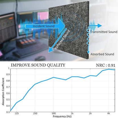 BXI Thickened Sound Absorbing Panels - Image 3