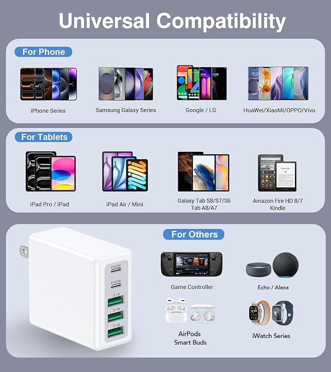 50W USB C Wall Charger Block, 5-Port Type C Fast Charging Brick Cube Dual PD - Image 4